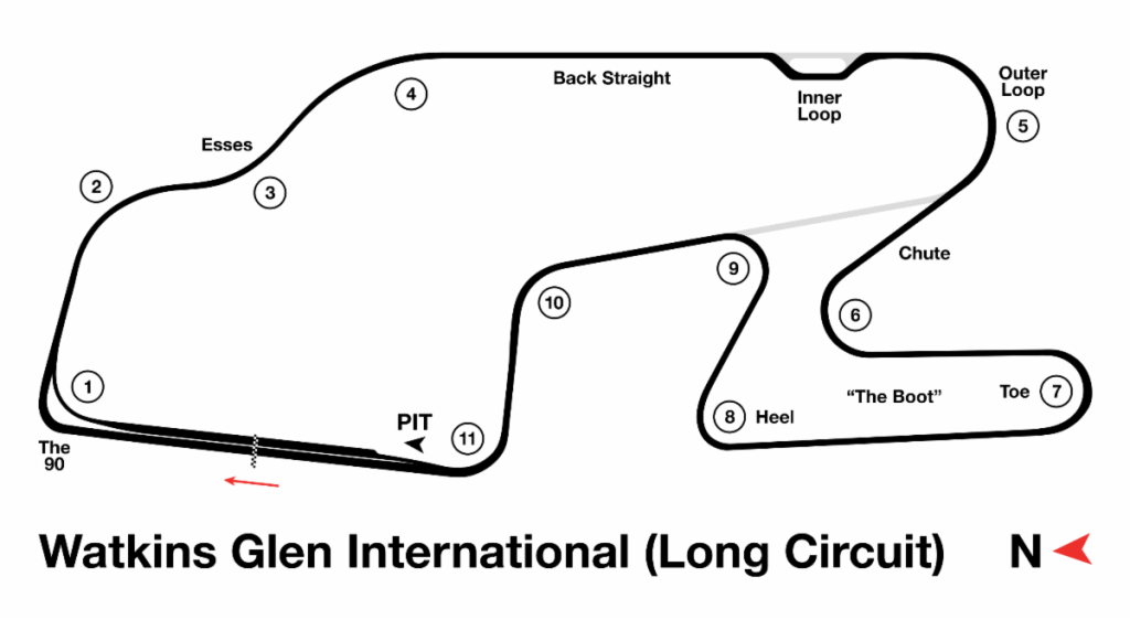 Watkins Glen International
